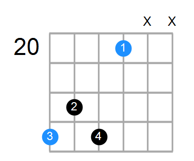 D#7 Chord